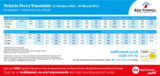 Red funnel vehicle ferry winter timetable 